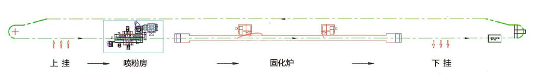 卧式线